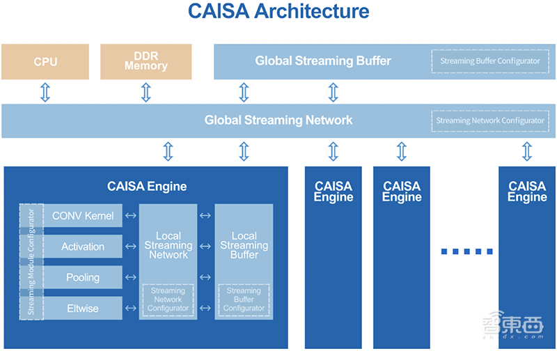 从帝国理工走出的中国AI芯片新秀，造出全球首款量产数据流AI芯！