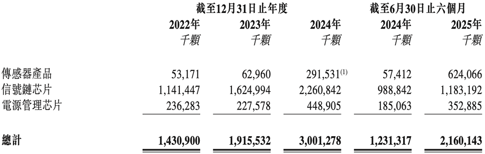 170亿!江苏模拟芯片龙头港交所上市,比亚迪小米都投了