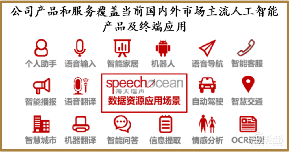 AI训练数据服务商海天瑞声上市!开盘涨超360%,微软阿里腾讯为大客户