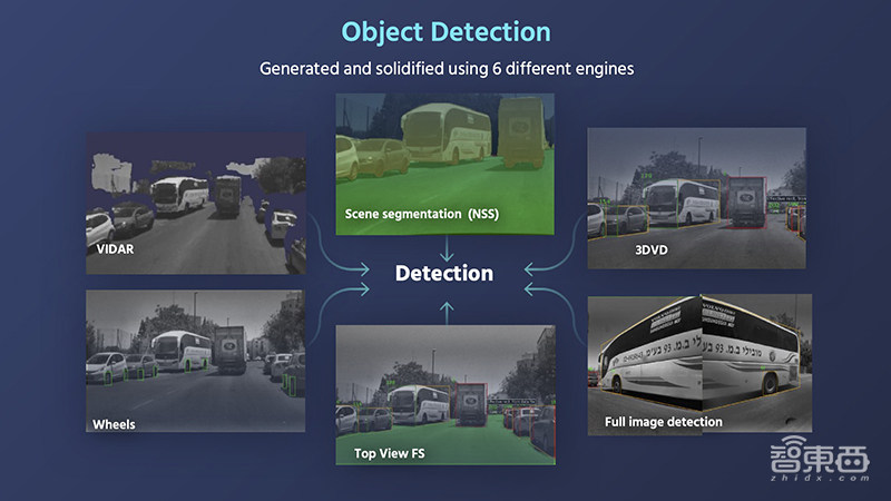 Mobileye在CES秀了什么?晒五大核心业务,自动驾驶不用摄像头