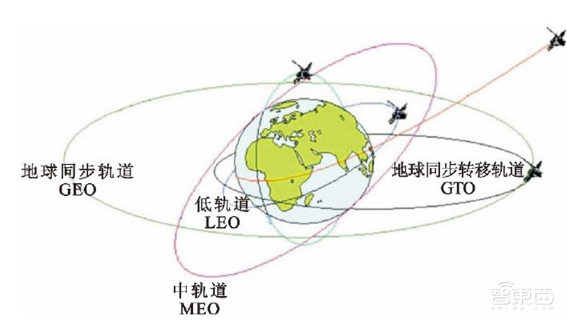 中美两强争霸,3000颗商业卫星上天,揭秘卫星互联网真相【附下载】| 智东西内参