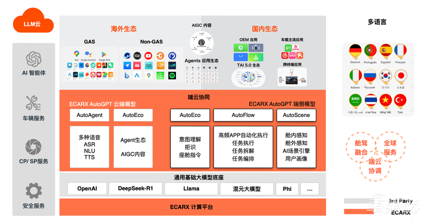 ECARX AutoGPT已完成DeepSeek-R1模型深度适配