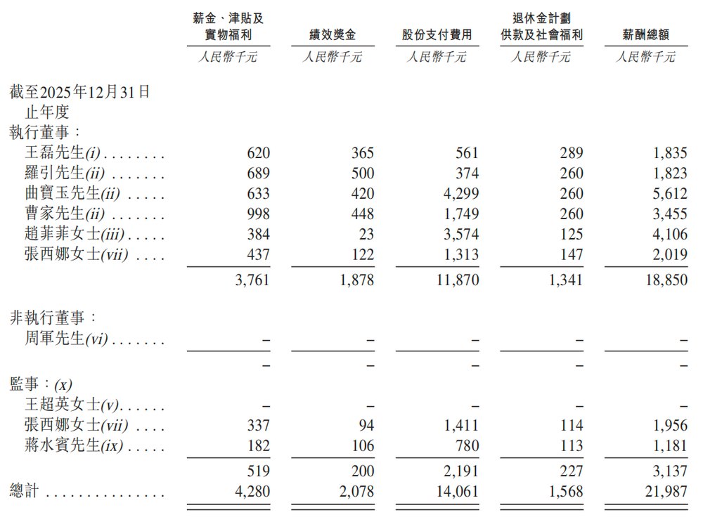 北京冲出“大模型决策第一股”,国家队创业,干到行业第一