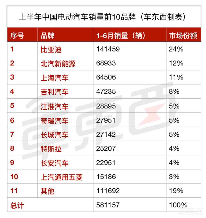 15张表看懂全球新能源车市场：中美欧差别竟如此之大！