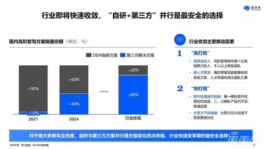 地平线余凯：征程6P已点亮，高阶智驾方案Q3量产上车
