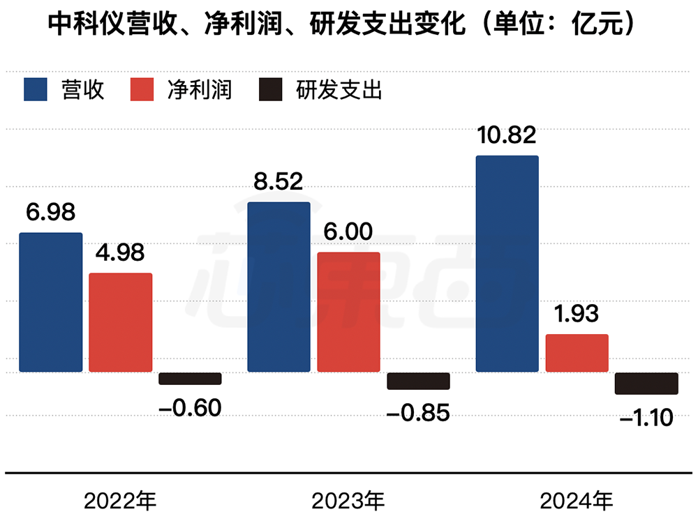 国产出货量第一!东北半导体设备关键零部件龙头IPO获受理:供货中芯国际,拟募资8亿