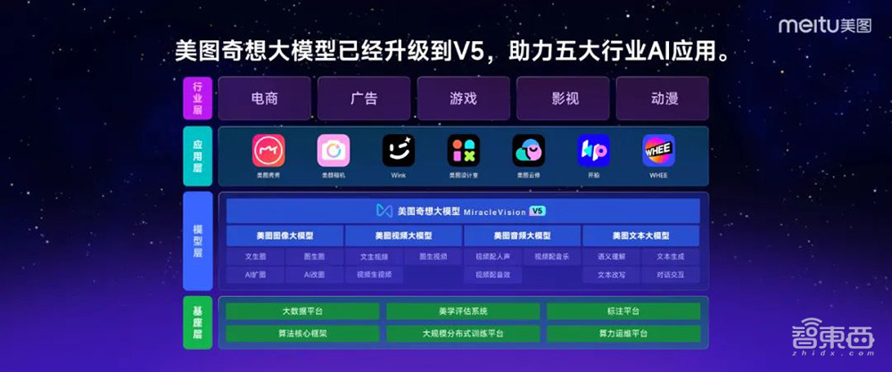 能落地的AI视频产品来了!分分钟创作AI短片,自带配音和音效,美图奇想大模型V5发布
