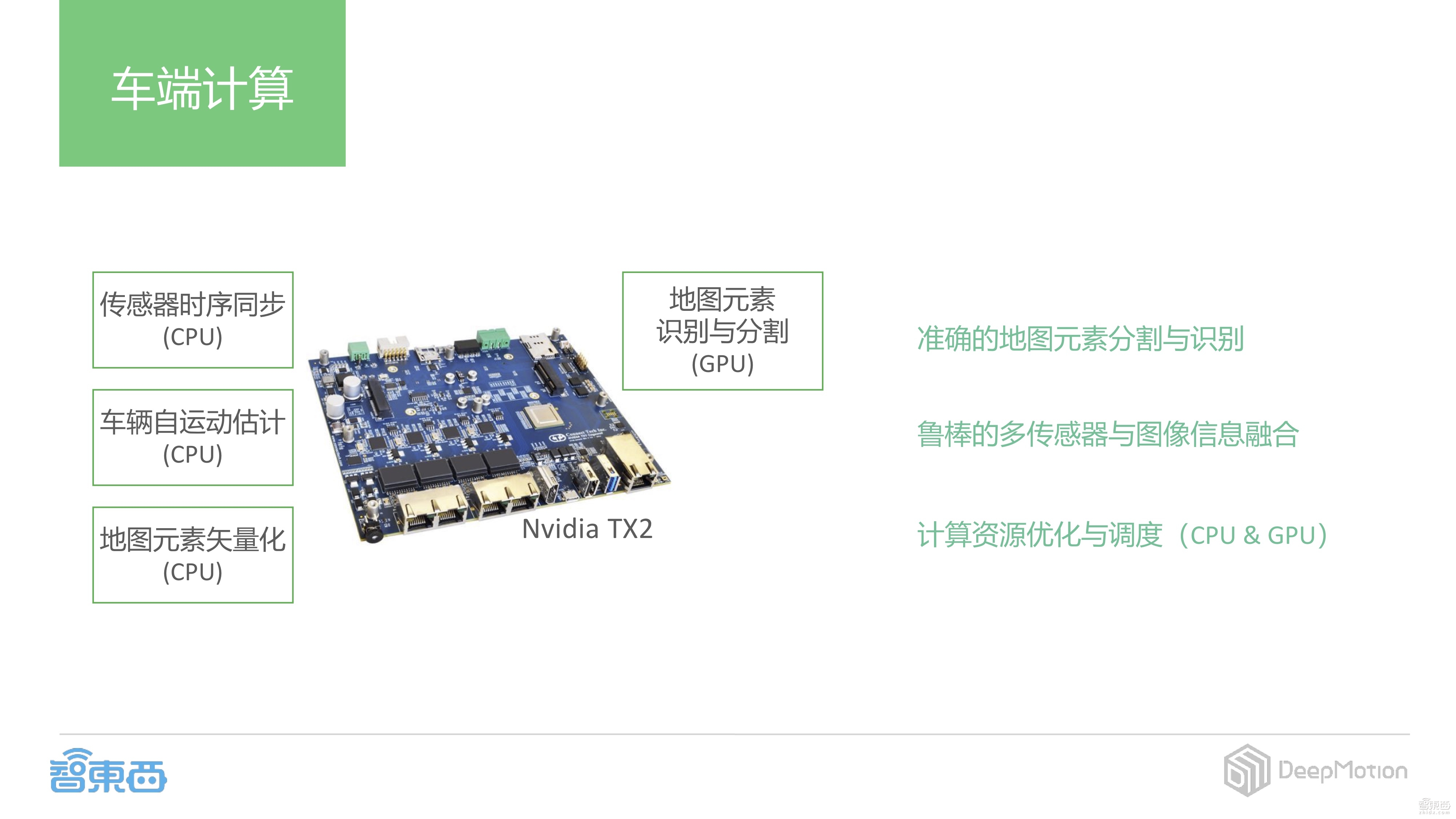 【PPT下载】如何打造基于摄像头的感知定位解决方案?DeepMotion CEO蔡锐给出了答案!
