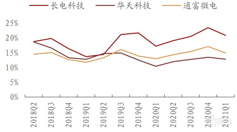 复盘5月半导体产业真相!缺芯涨价成常态,已有芯片价格翻30倍 | 智东西内参