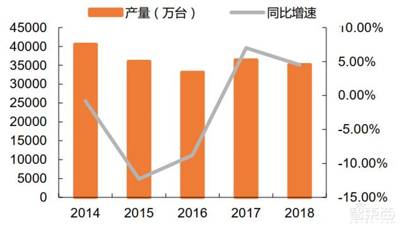 一文看懂国产CPU！“造不如买”时代终结，替代进口曙光来临【附下载】| 智东西内参