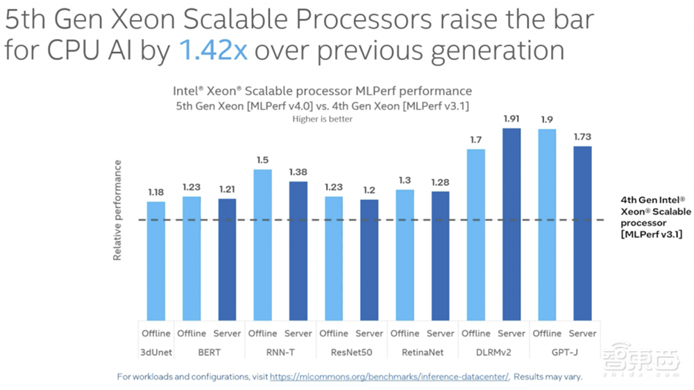 最能跑AI推理的CPU!对话资深技术专家,内部架构硬核解读