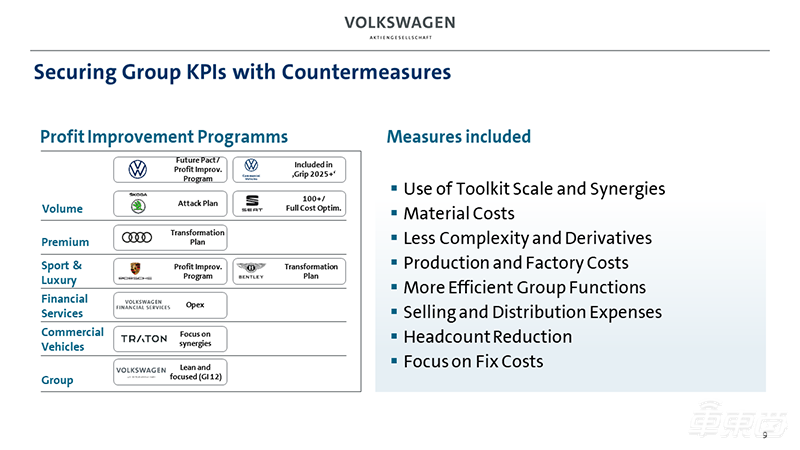 大众公布新五年规划 2025年要交付300万台纯电汽车