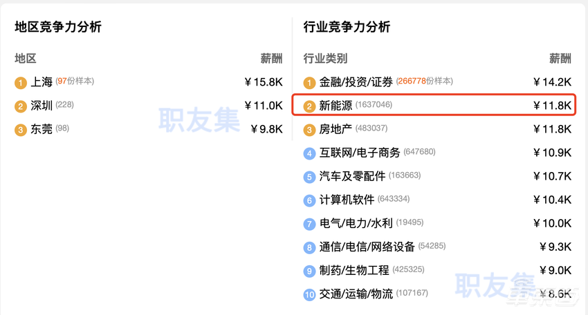 今年硕士刚毕业，工厂造电池，年薪40万