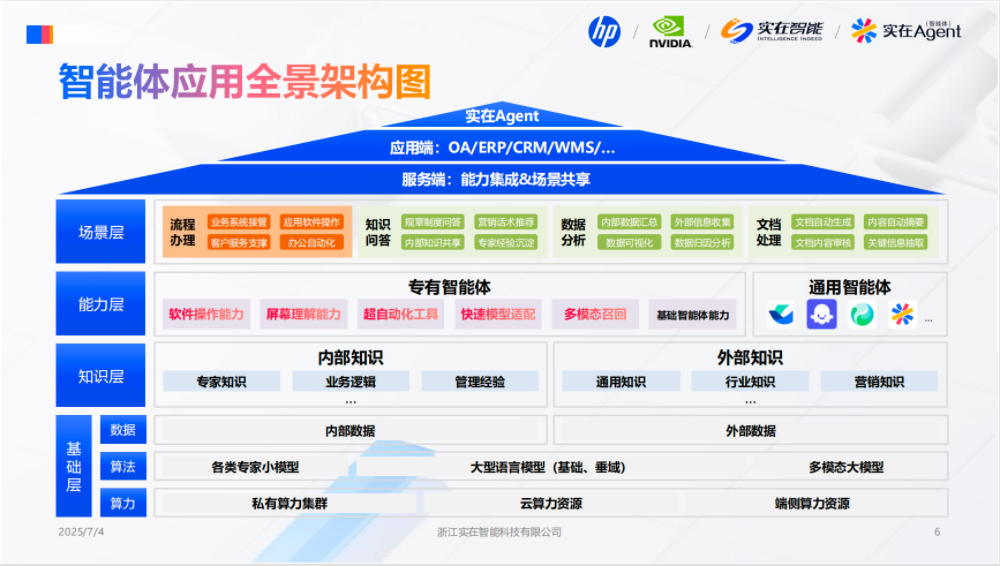 实在智能欧阳小刚:Agent端侧性能超GPT-4o 10%,一体机30分钟开箱部署