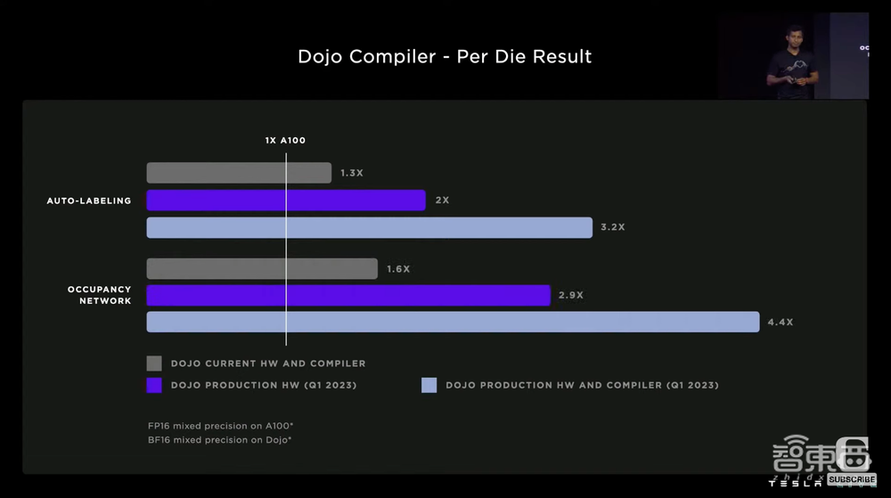 特斯拉公布Dojo超算路线图!披露全家福,首个ExaPOD明年见