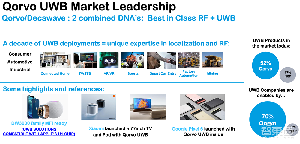 射频芯片巨头换道进击：助攻Matter打破生态壁垒，UWB市占率高达70%