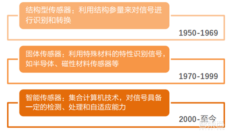 最全物联网产业链揭秘,四大层级百位玩家一文看懂 | 智东西内参