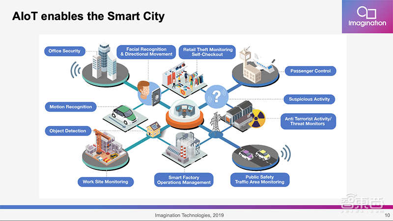 Imagination Andrew Grant：PowerVR可将移动AI提速199倍 | GTIC2019