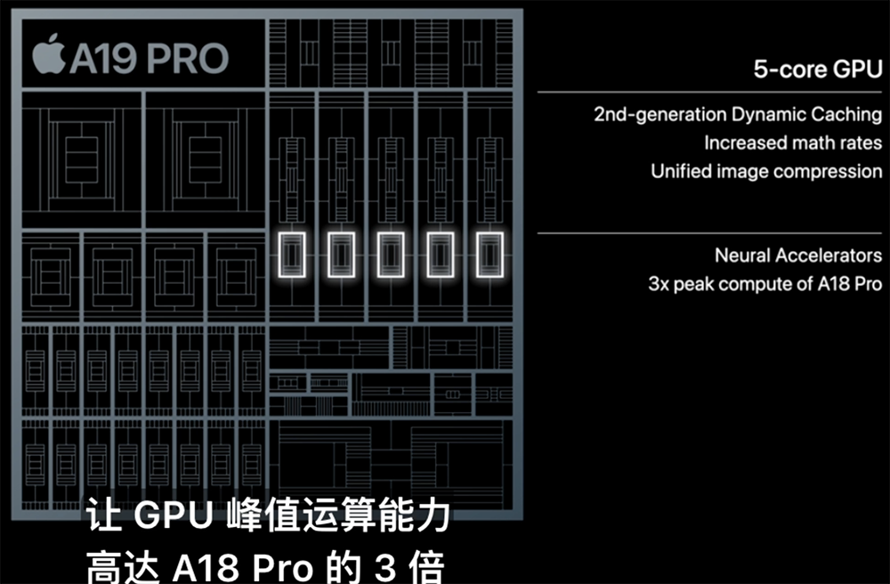 苹果深夜甩出4颗芯!最强3nm手机AI芯片登场,算力比肩MacBook