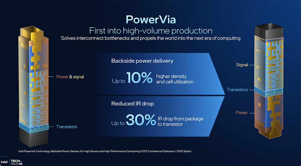 决战1.8nm!英特尔AI路线图公布,两大AI GPU将发
