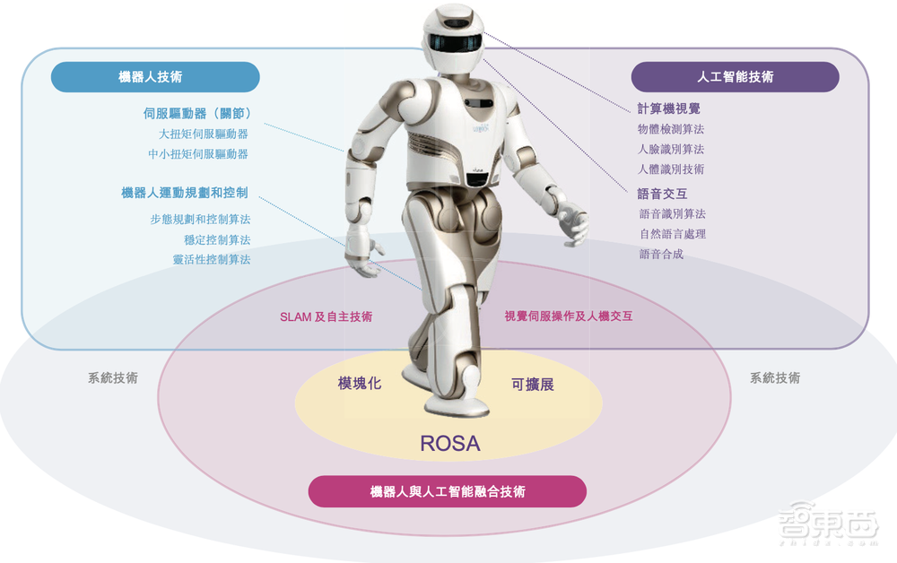 腾讯、工行、讯飞押注,人形机器人第一股来了!