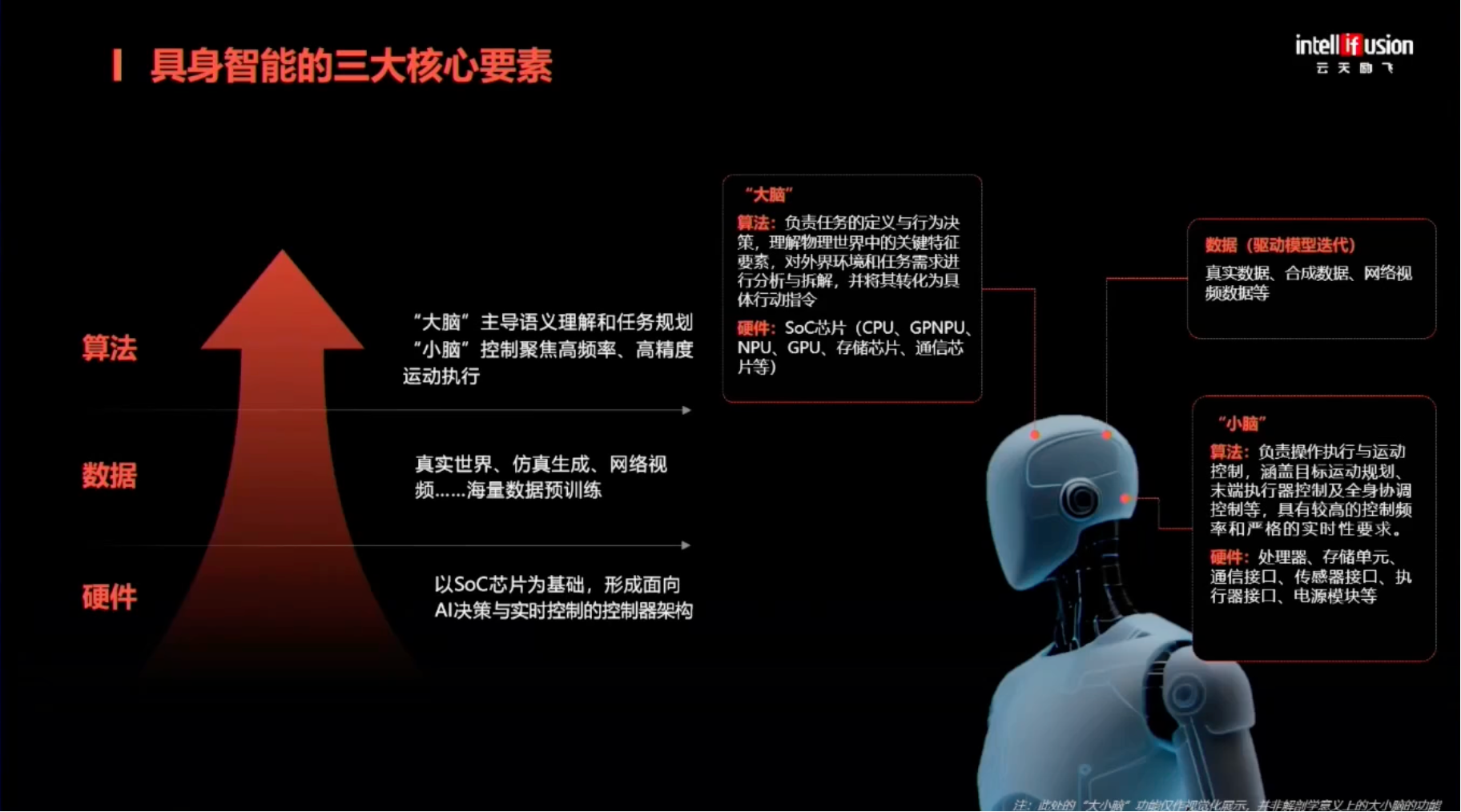 云天励飞罗忆：用算力积木破解具身智能算力挑战｜EAIRCon 2025