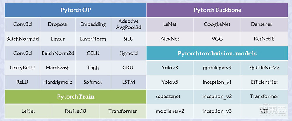 上海交大梁晓峣：疯狂的大模型时代，开源GPGPU平台为国产AI芯片企业谋出路丨GACS 2023