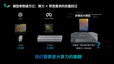 光互连与光交换解锁超节点规模上限｜曦智科技CTO孟怀宇博士报告回顾
