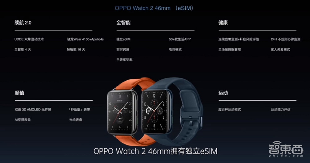 OPPO造芯正式落地智能手表！续航最长16天，还能当车钥匙