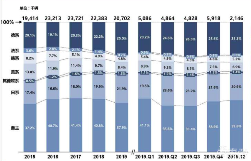 合资车不断降价背后：自主品牌主力市场失守｜2020春节回乡观察