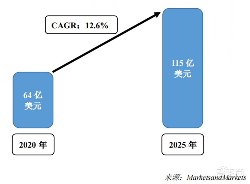 2022 AIoT产业链全景图出炉！五大板块齐发力，一个风口即将爆发 | 智东西内参
