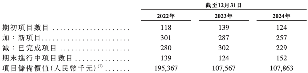 北京“克隆地球”头号玩家,赴港IPO!