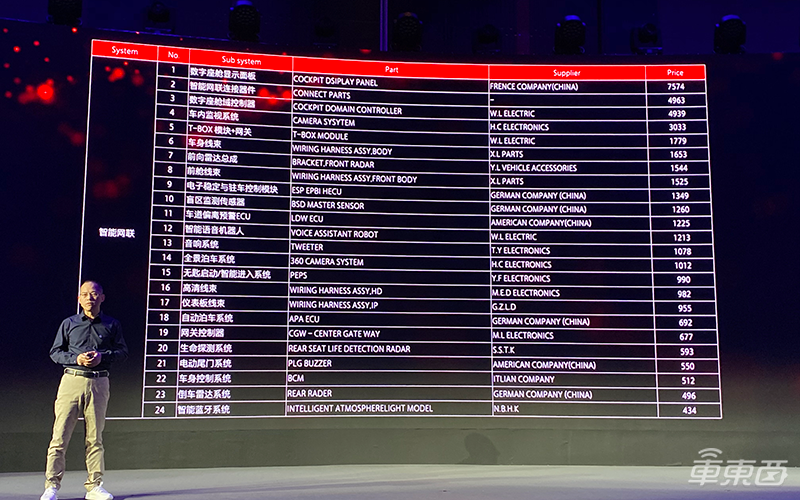 對話廣汽蔚來CEO：150人上陣造車，如何掙錢？