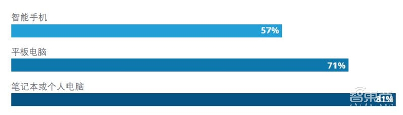 重磅!德勤TMT行业2019十大预测【附下载】| 智东西内参