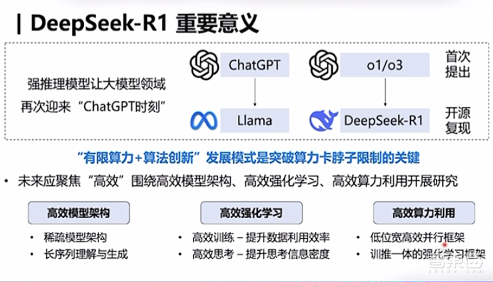 DeepSeek最强专业拆解来了,清交复教授超硬核解读