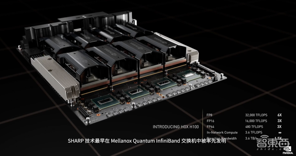 英伟达连甩20枚AI核弹！800亿晶体管GPU、144核CPU来了