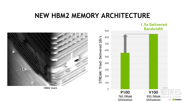 NVIDIA高级系统架构师付庆平:如何搭建DGX-1高性能AI集群