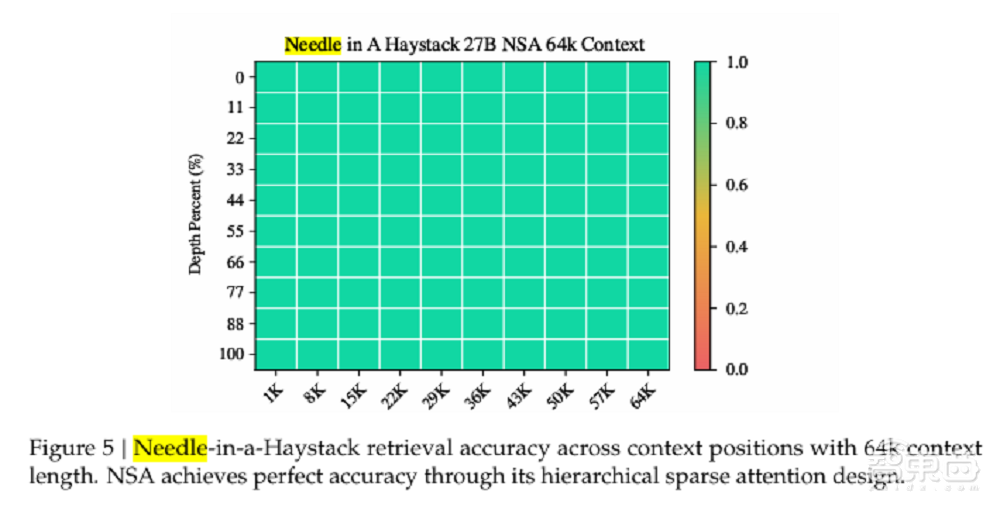 刚刚，DeepSeek发新成果！梁文锋亲自参与，实习生挑大梁，显著加速AI训练推理