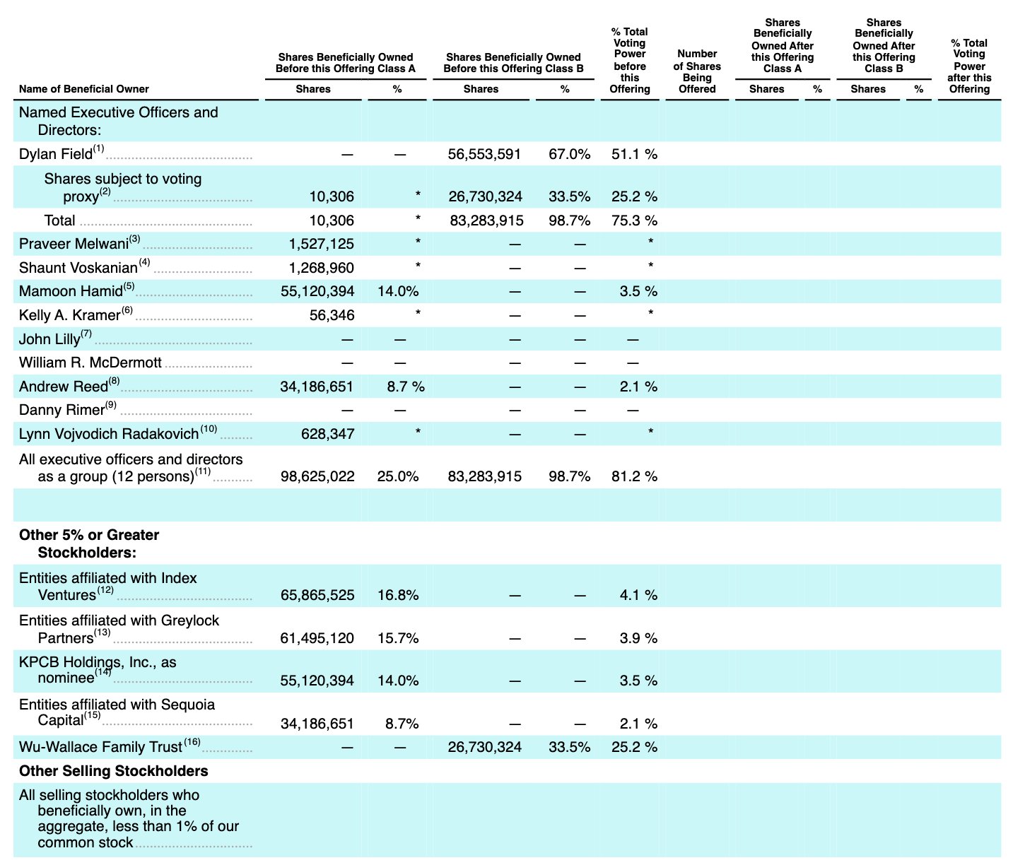 市值4000亿！90后辍学生干出今年美股最大IPO，股价暴涨250%，靠AI翻身