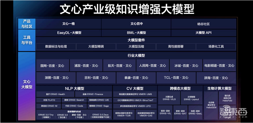文心一言上线倒计时:百度十年AI理想和研发长跑,进入爆发前夜