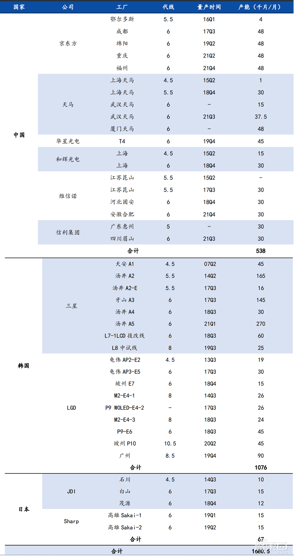 智能手机熄火,全球屏厂渡劫