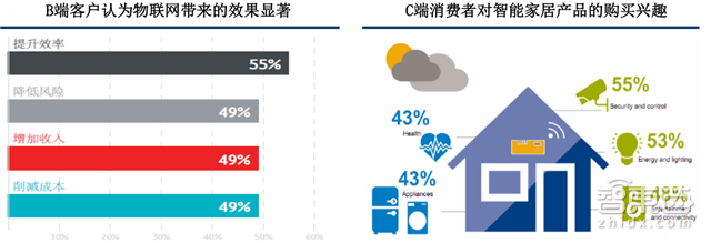 别让阿里独吞!一文读懂物联网万亿大蛋糕【附下载】| 智东西内参
