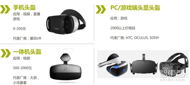 独家:GFK中国VR零售市场调研报告 平价设备成主力军【附下载】|智东西内参