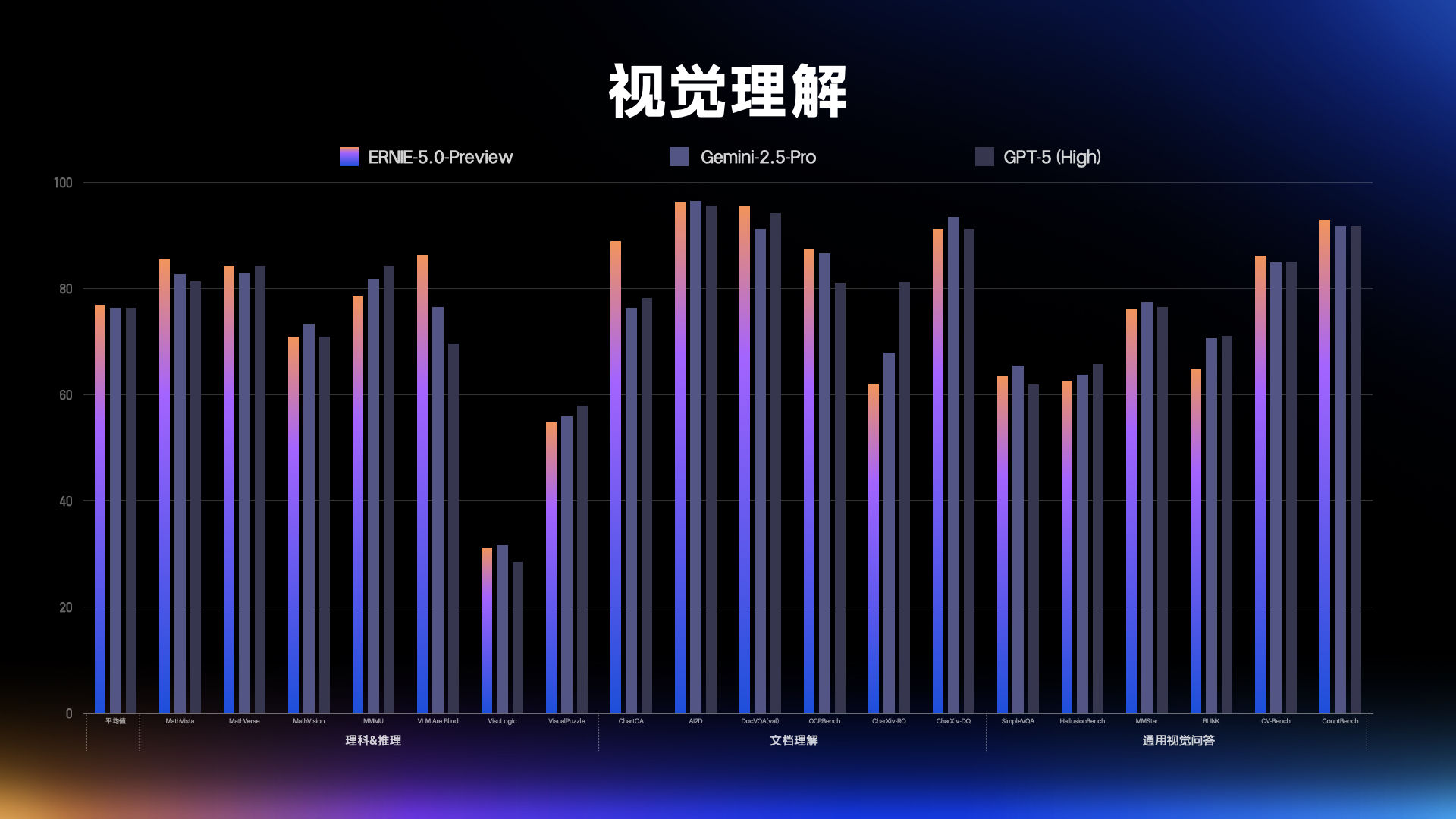 GPT-5.1上线,文心5.0登场,国产大模型为啥不慌