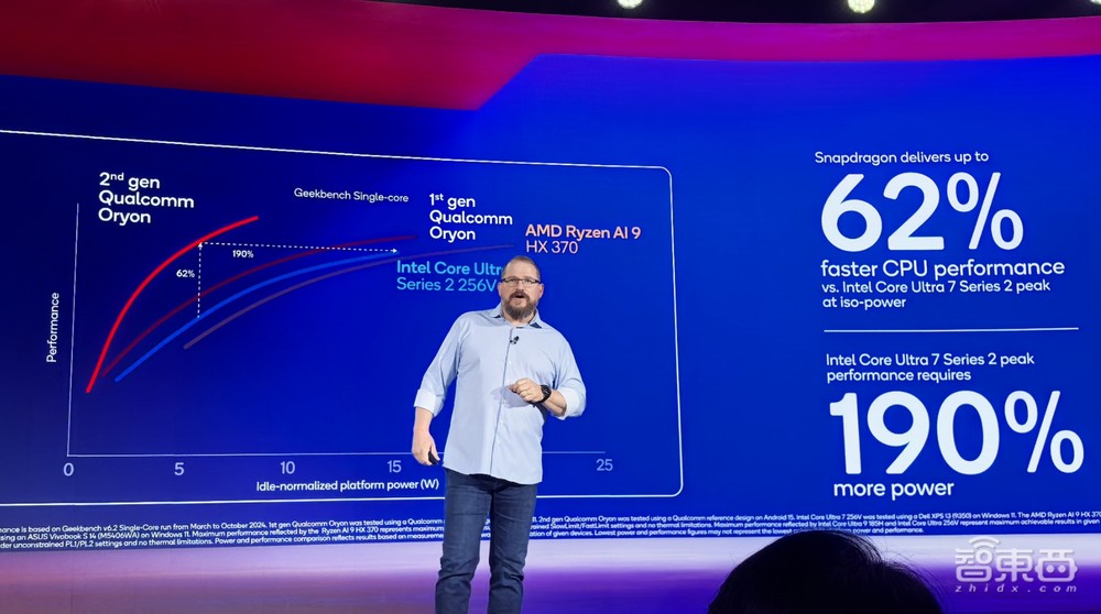 高通甩两大芯片王炸!AI大模型联手腾讯智谱,小米15抢首发,荣耀剧透新机