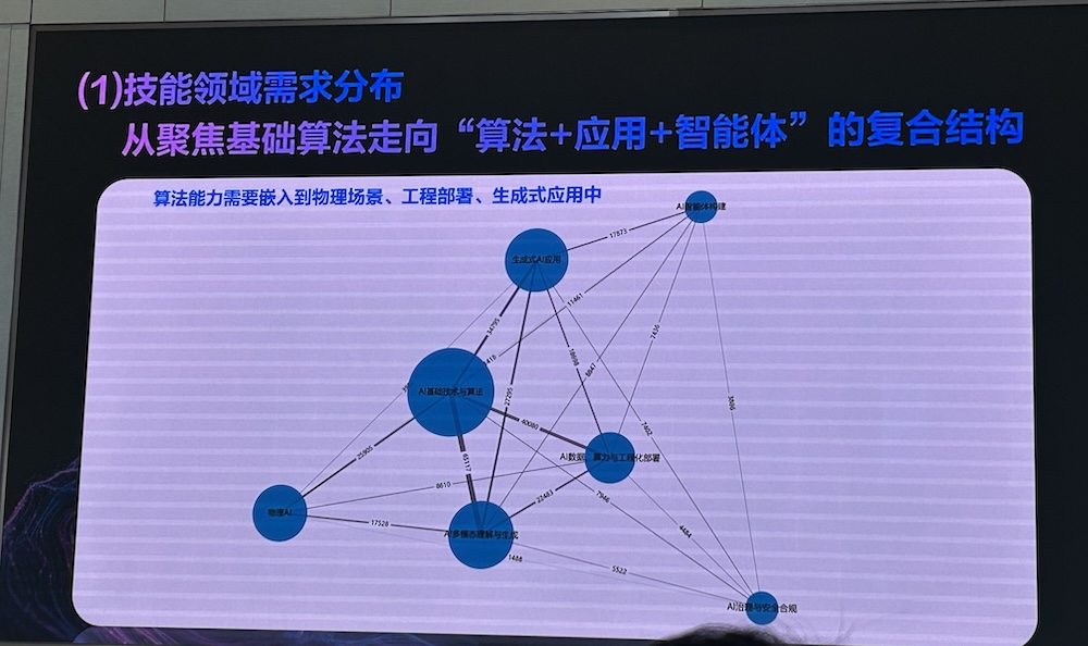 AI智能体人才需求增速40%,中高层人才需求集中爆发!猎聘、清华联手发AI报告