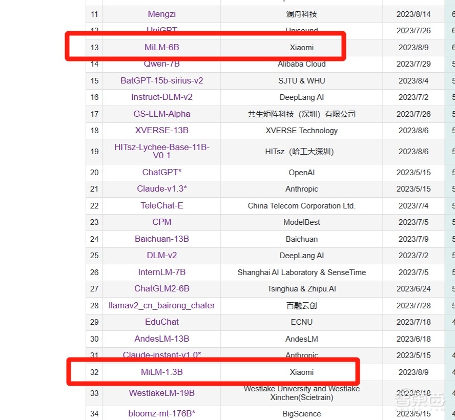 手机大模型之战,只差苹果了
