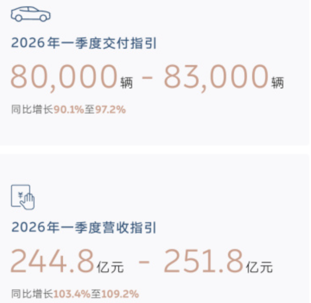 李斌财报会再喊快充比不上换电！蔚来今年要少亏150亿，冲击年度盈利