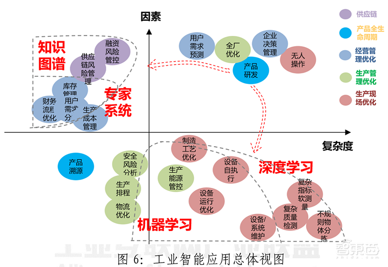 政策加码，巨头涌入，AI时代最后一座金矿！【附下载】| 智东西内参