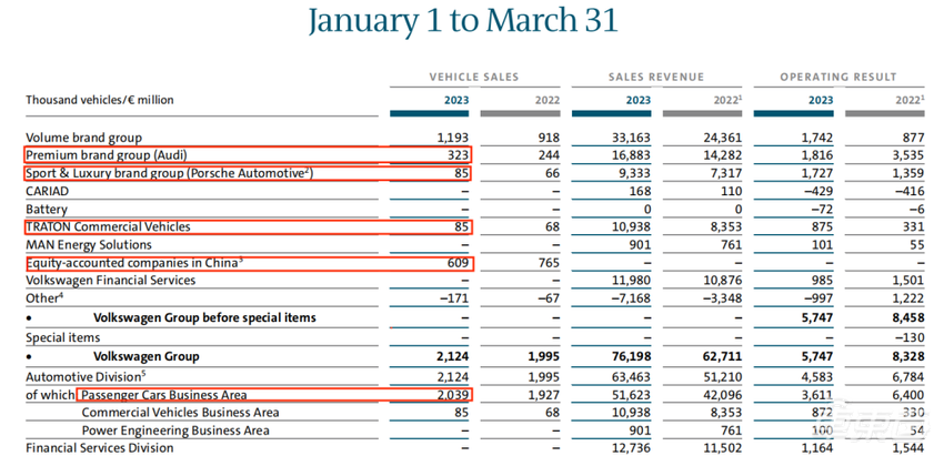 换掉3个CEO,关停5家工厂,大众汽车集团刀口向内